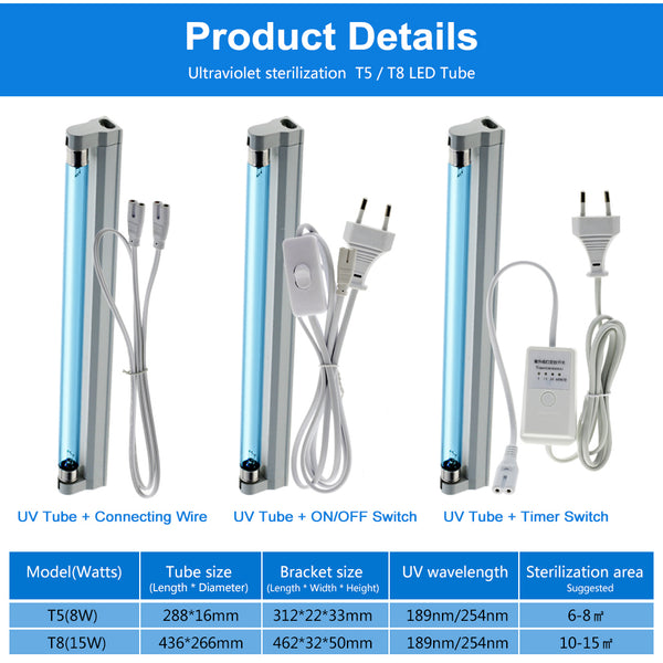 Germicidal Ultraviolet Lamp for Disinfection and  Double Sterilization